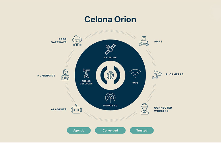 Celona ي lançون Orion، منصة متكاملة للاتصال المادي بالذكاء الاصطناعي