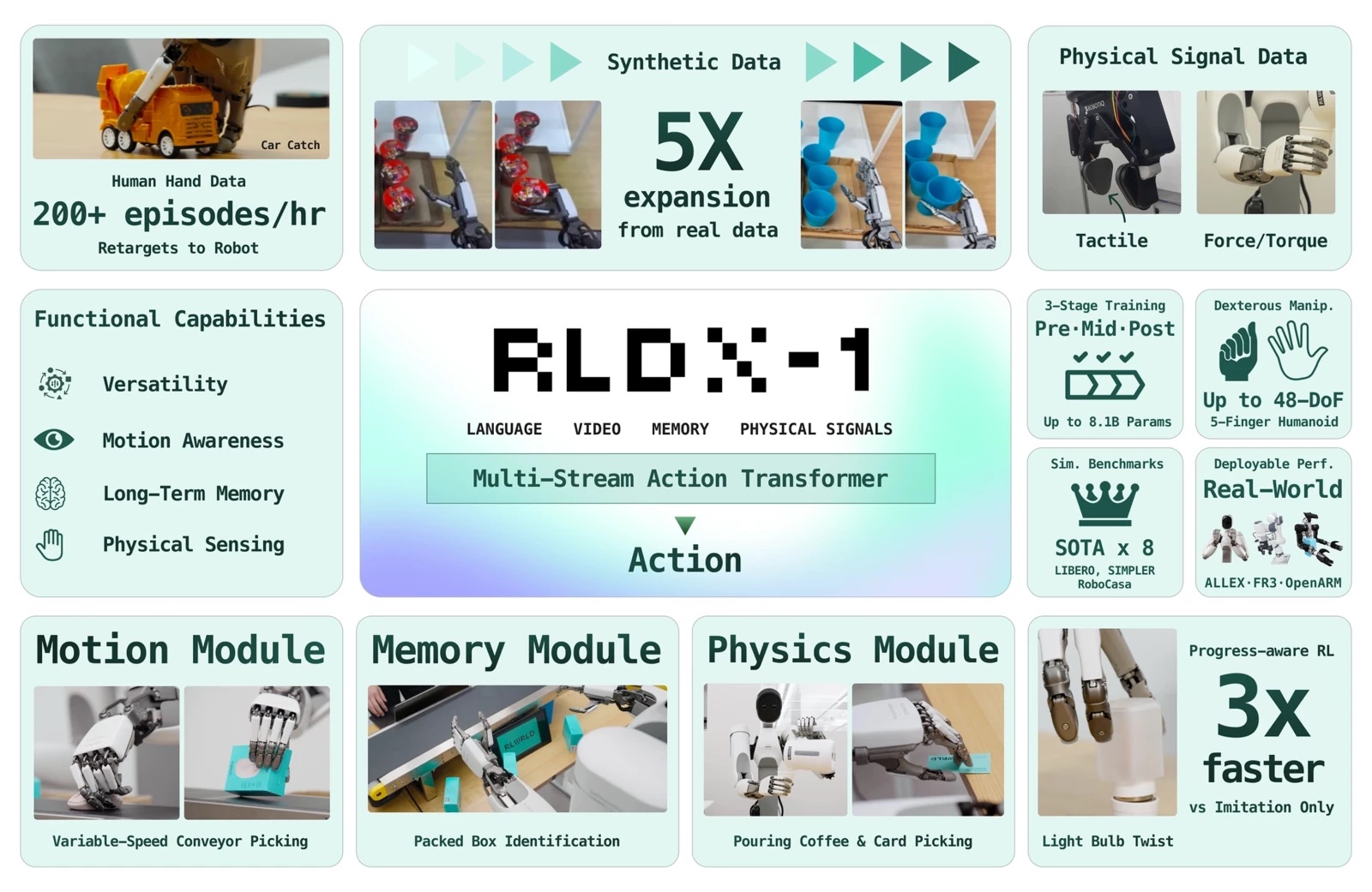 RLWRLD تطلق RLDX-1 لأيدي روبوتية أكثر براعة