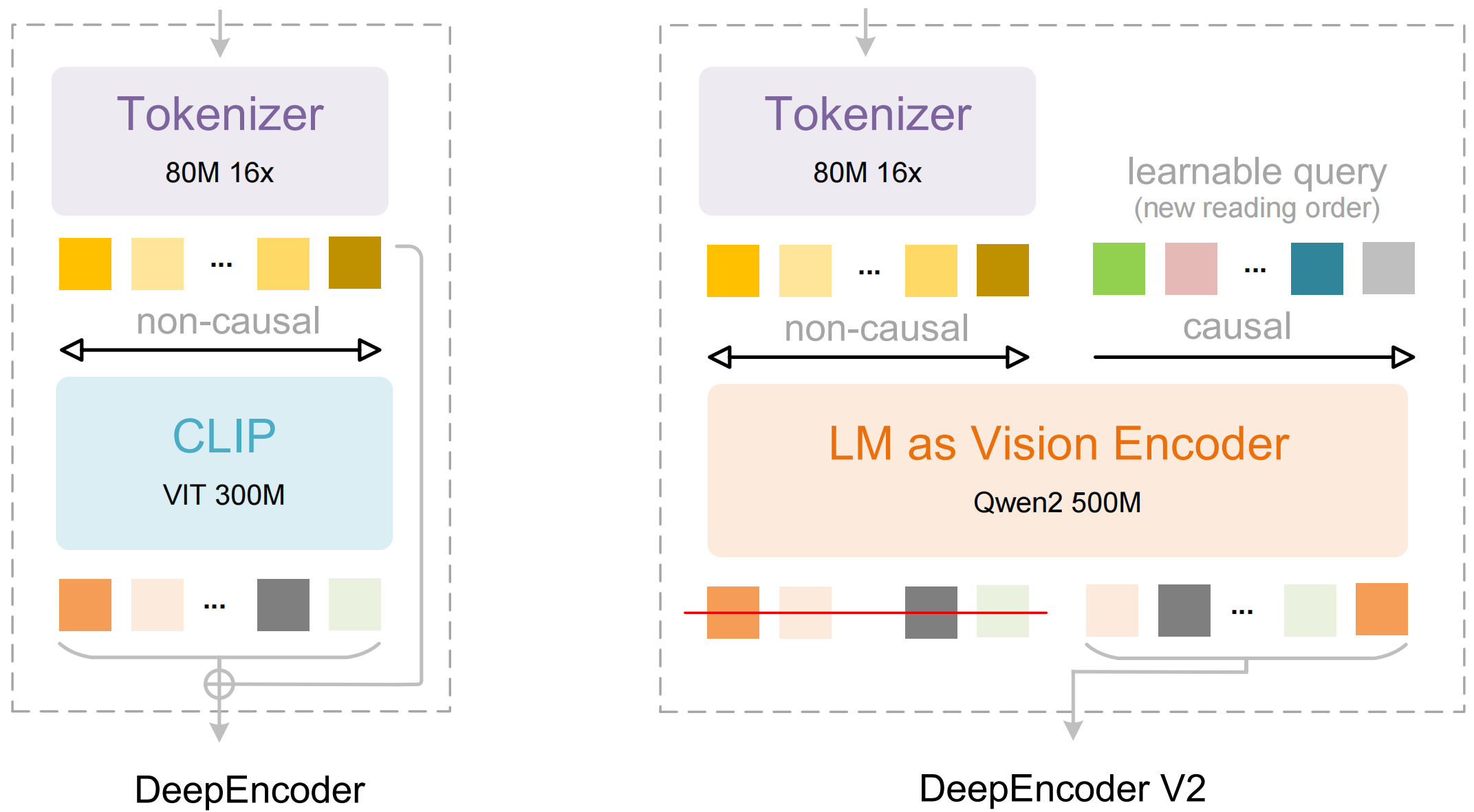 DeepSeek تطرح مستودع DeepSeek-OCR-2 على GitHub